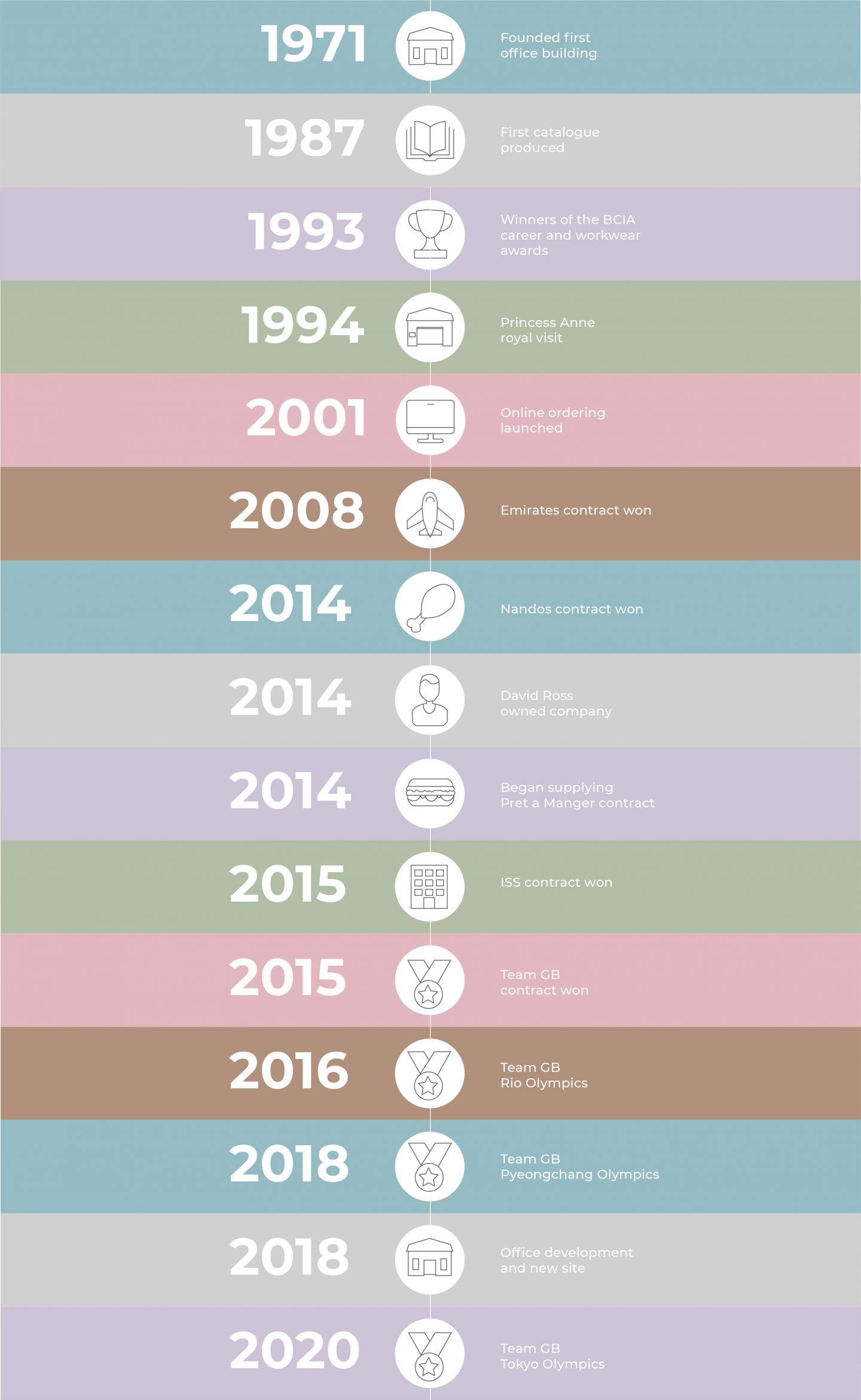 History
